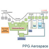 PPG Commercializes AEROCRON Electrocoat Primer for Aerospace Use